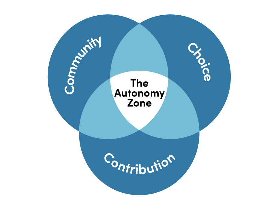 Autonomy-Zone-Graphic-Cropped