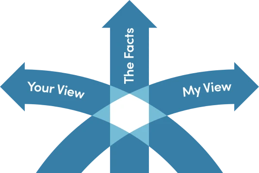 Alignment: The Intersection