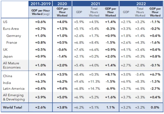 Global Productivity Brief