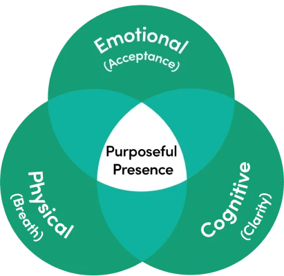 Presence: The Vital Force