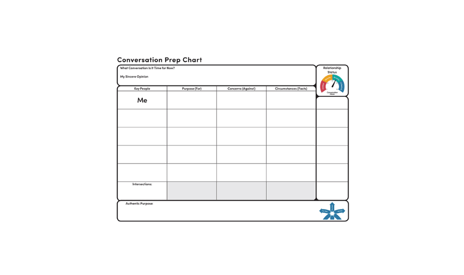 Conversation prep chart