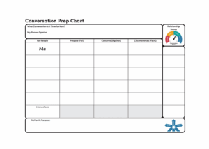 Conversation Prep Chart