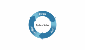 Cycle of Value