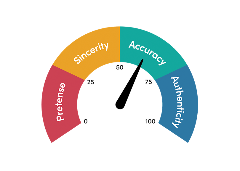 conversation meter image