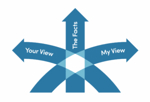 Finding Intersection