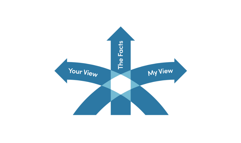 intersection tool
