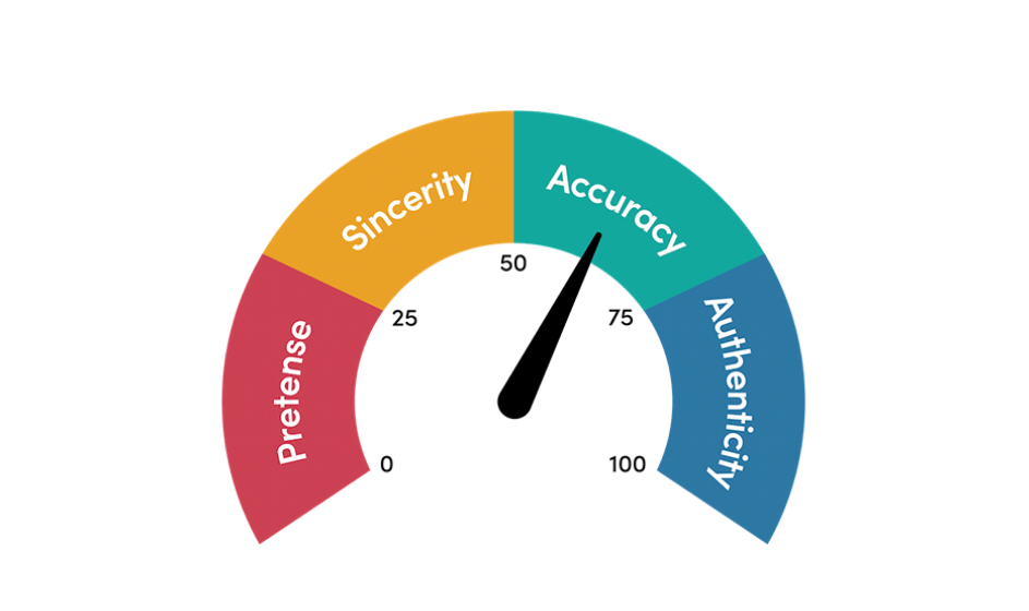 Meter tool