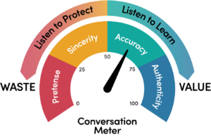 Conversation Meter: Waste to Value