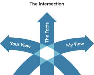 The Intersection